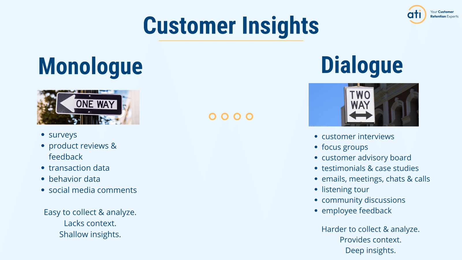 monologue and dialogue customer insights activities